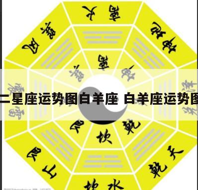 十二星座运势图白羊座 白羊座运势图片